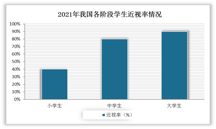 个股智能诊断_实用眼科诊断_眼科智能诊断系统
