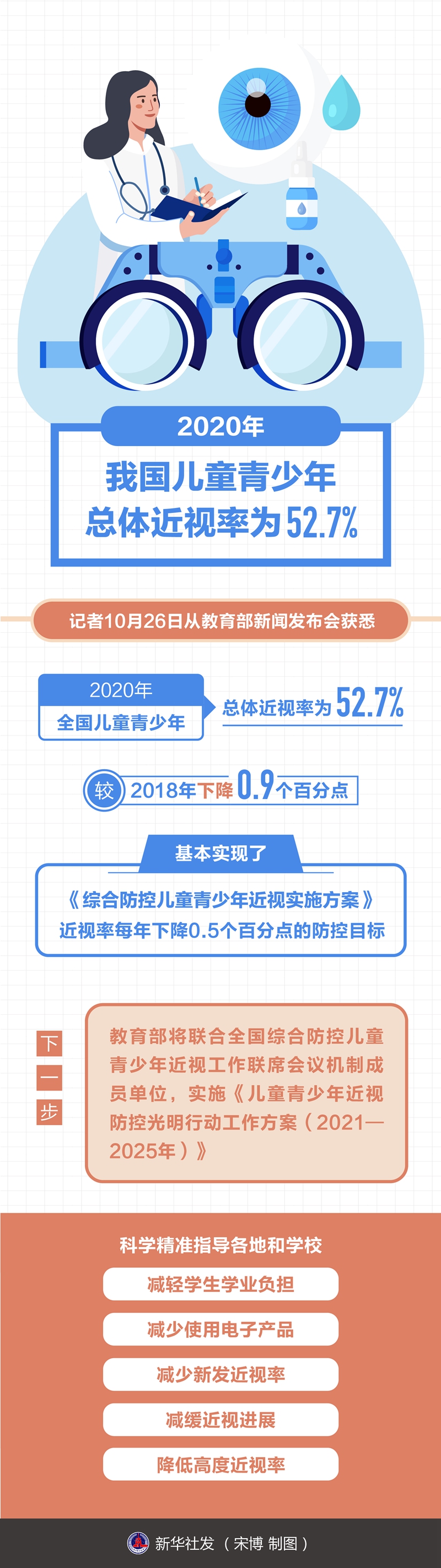实用眼科诊断_眼科智能诊断系统_个股智能诊断