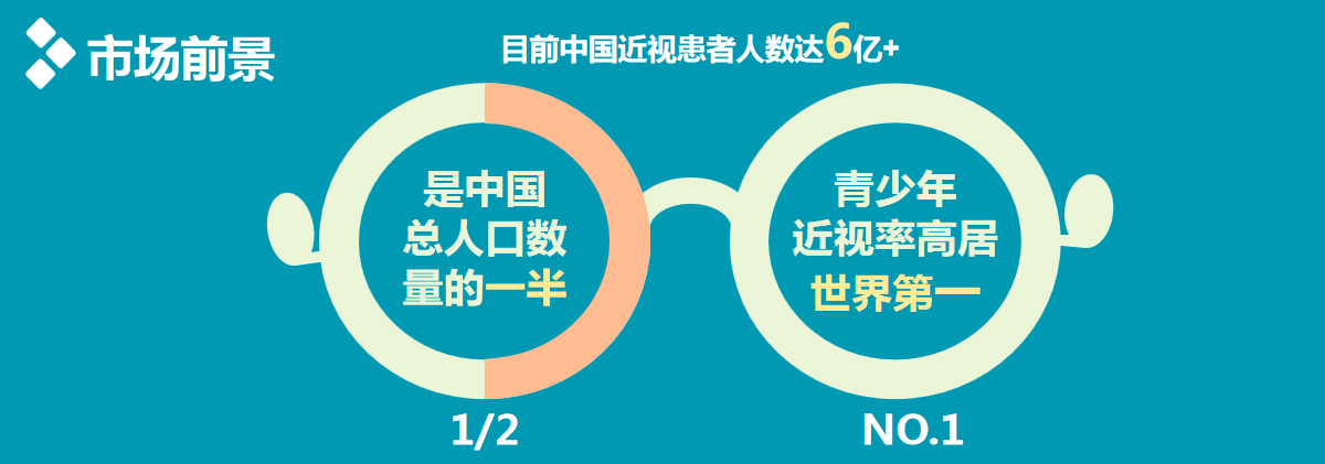 眼科智能诊断系统_个股智能诊断_实用眼科诊断