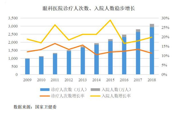 实用眼科诊断_眼科智能诊断系统_个股智能诊断
