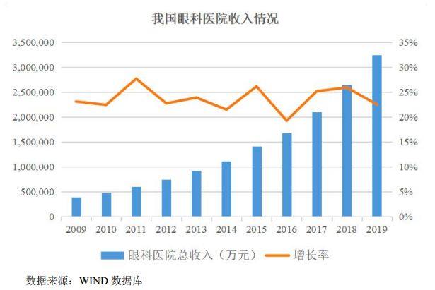实用眼科诊断_个股智能诊断_眼科智能诊断系统