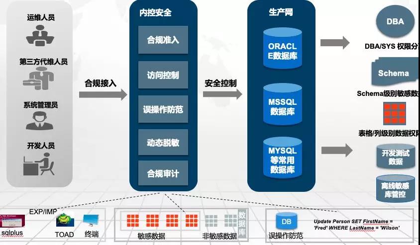 互联网医疗质量控制和评价制度_ic嵌入式不联网电梯楼层控制门禁系统_物联网 智慧医疗