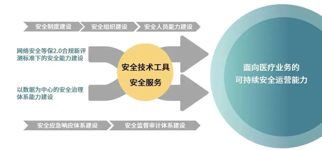 互联网医疗质量控制和评价制度_物联网 智慧医疗_ic嵌入式不联网电梯楼层控制门禁系统