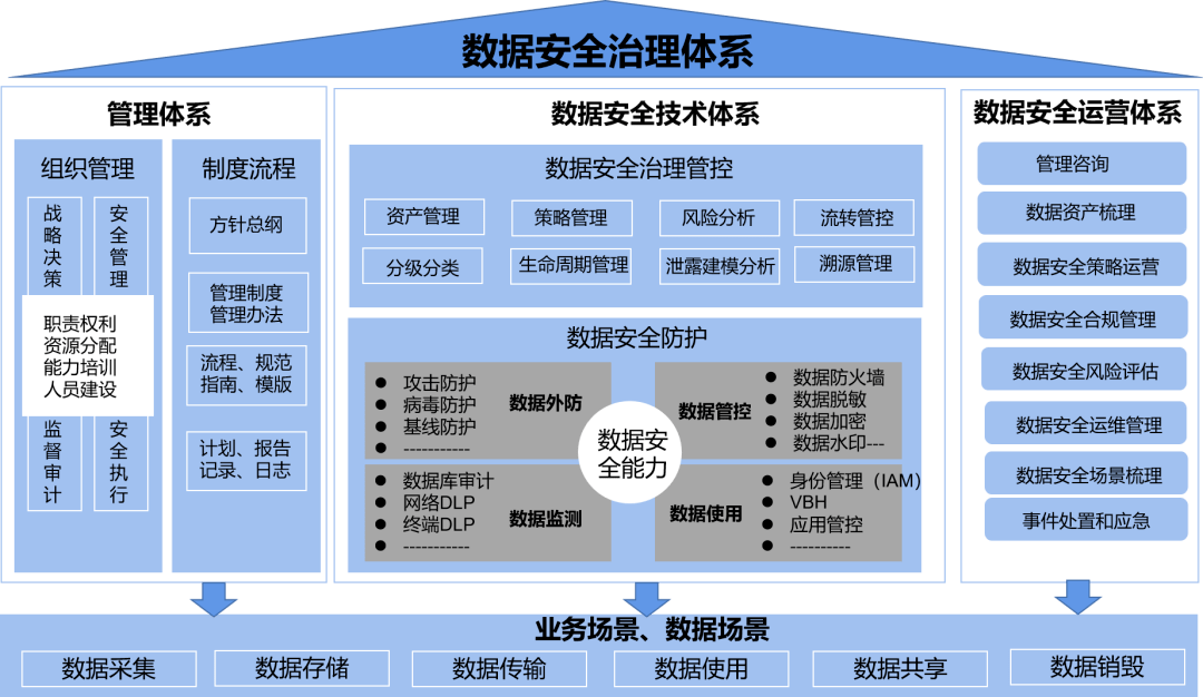 互联网医疗质量控制和评价制度_ic嵌入式不联网电梯楼层控制门禁系统_物联网 智慧医疗