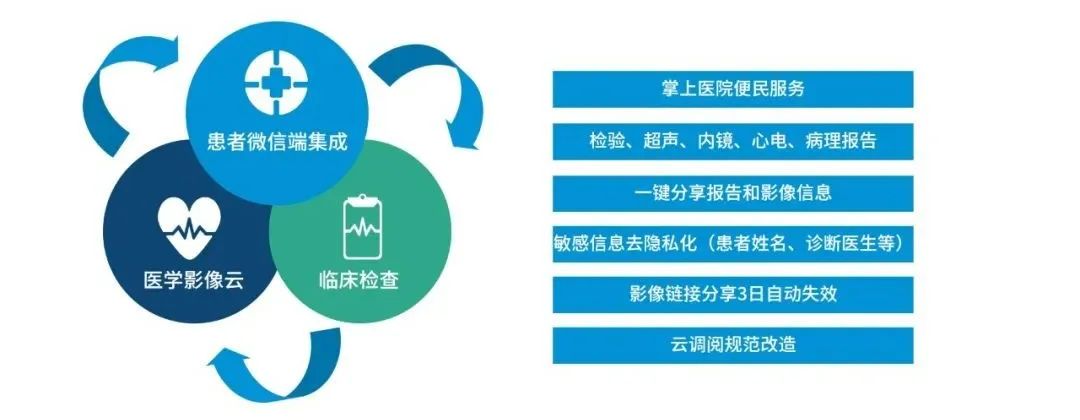 物联网 智慧医疗_互联网医疗质量控制和评价制度_ic嵌入式不联网电梯楼层控制门禁系统
