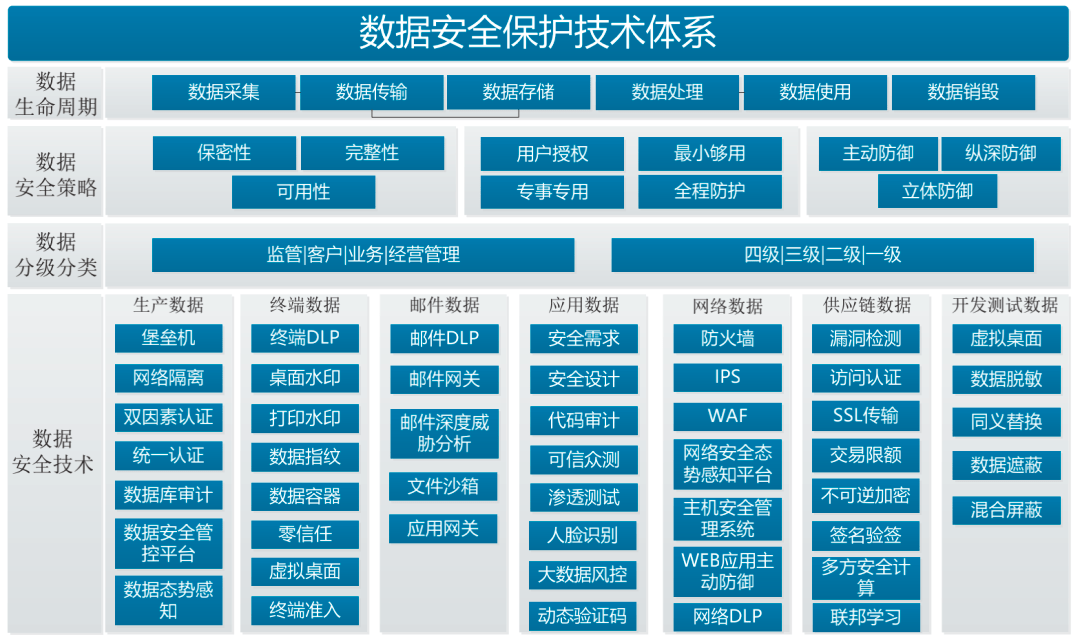 ic嵌入式不联网电梯楼层控制门禁系统_物联网 智慧医疗_互联网医疗质量控制和评价制度