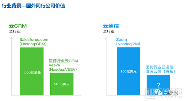四川微医互联网医院_微医互联网医院框架_京医通卡联网医院