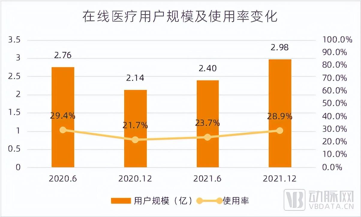 公立互联网医院涨势猛，抢了互联网医疗平台的饭碗吗？
