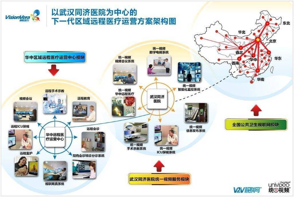 5位大三甲医院院长都在积极建设互联网医院