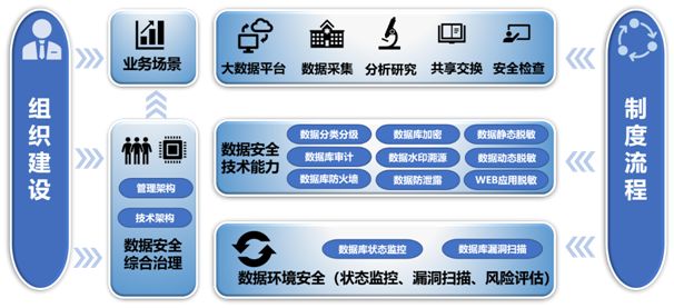 医疗 数据安全 场景_医疗安全及医疗法律法规_xml数据交换应用场景