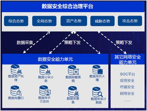 医疗 数据安全 场景_xml数据交换应用场景_医疗安全及医疗法律法规