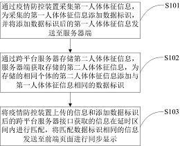 gtis吉利问诊系统_智慧能源系统_智慧问诊系统