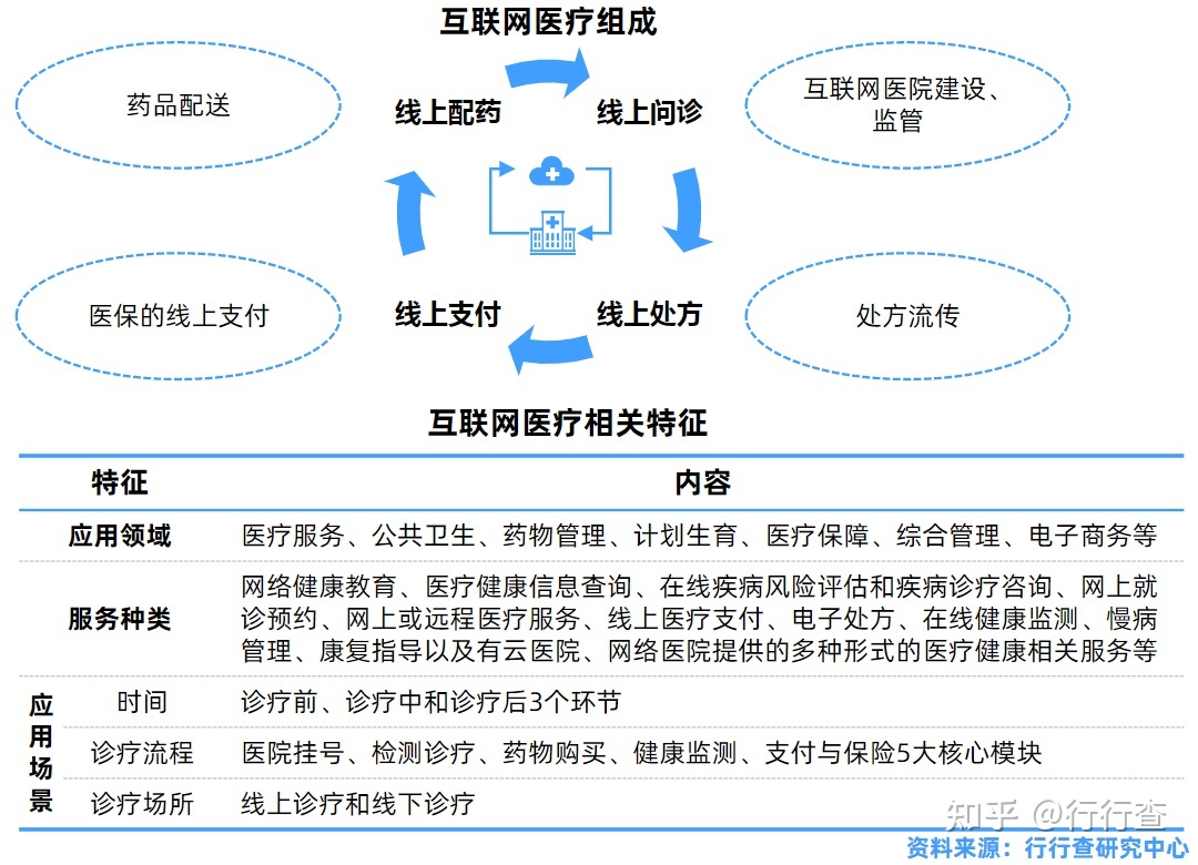 中国医疗水平的发展_中国网络营销岗位发展白皮书_2020-2021中国互联网医疗行业发展白皮书
