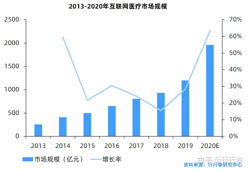 中国医疗水平的发展_2020-2021中国互联网医疗行业发展白皮书_中国网络营销岗位发展白皮书