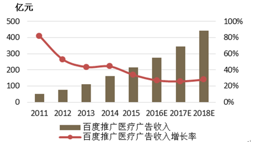 中国网络营销岗位发展白皮书_2020-2021中国互联网医疗行业发展白皮书_中国医疗水平的发展