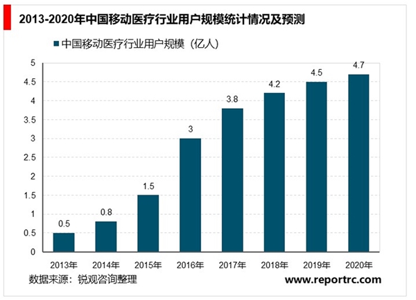 中国医疗水平的发展_2020-2021中国互联网医疗行业发展白皮书_中国网络营销岗位发展白皮书