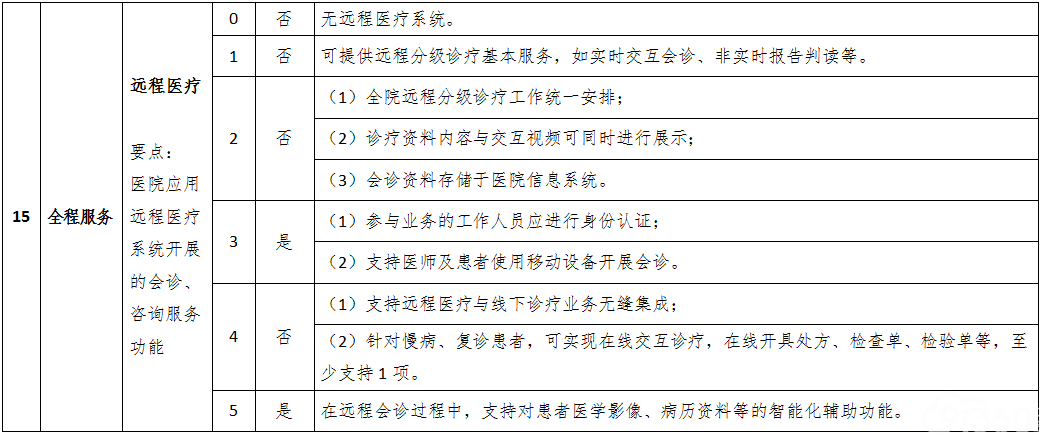 智安网络丨医疗行业-等保评测解决方案