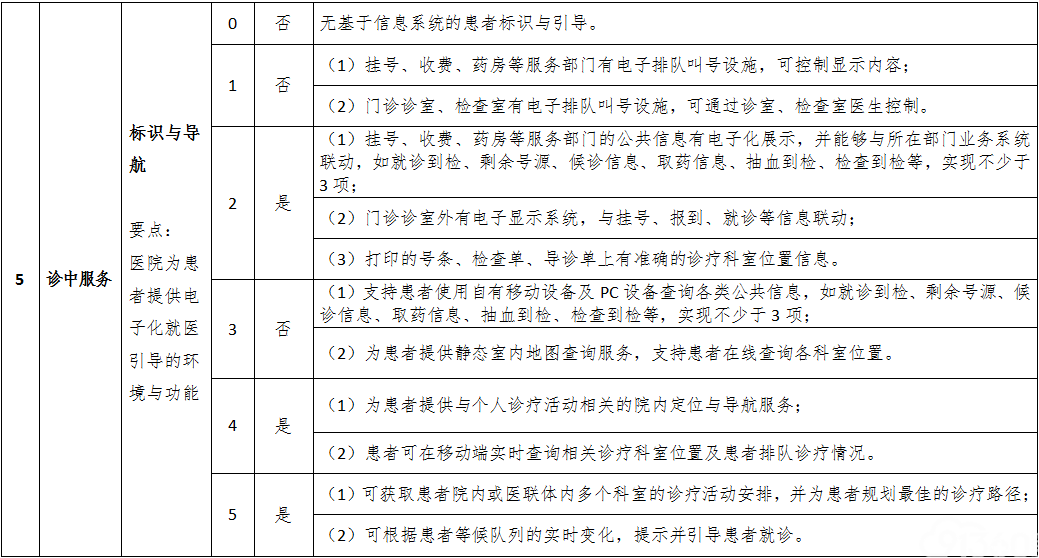 互联网医院管理办法(试行)下载_现代农业产业技术体系建设专项资金管理试行办法_期货公司风险监管指标管理试行办法