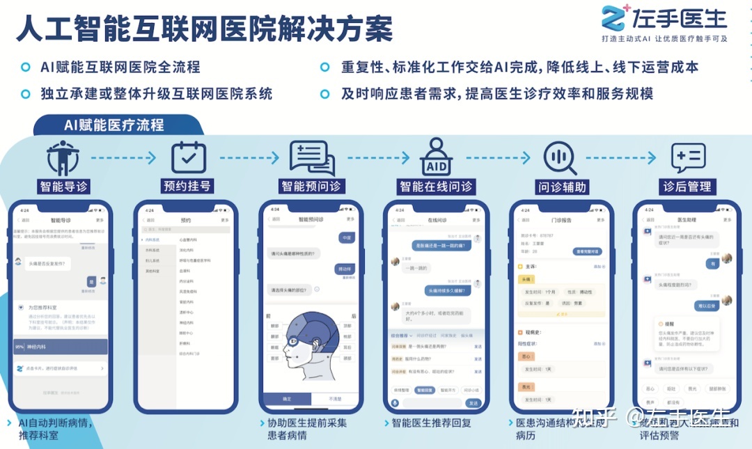 kizuna ai新曲ai ai ai_ai预问诊_马悦凌细说问诊单txt