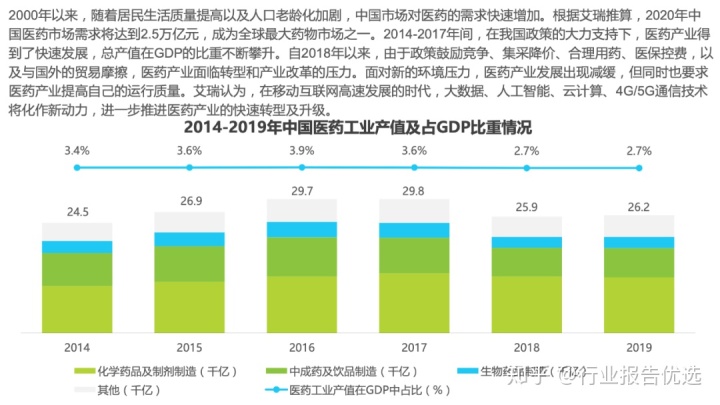 【2020-12-19】中国医药产业互联网白皮书