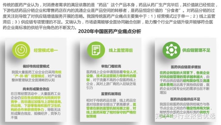 中国火电行业白皮书_中国物联网发展年度报告_中国互联网医疗行业发展白皮书