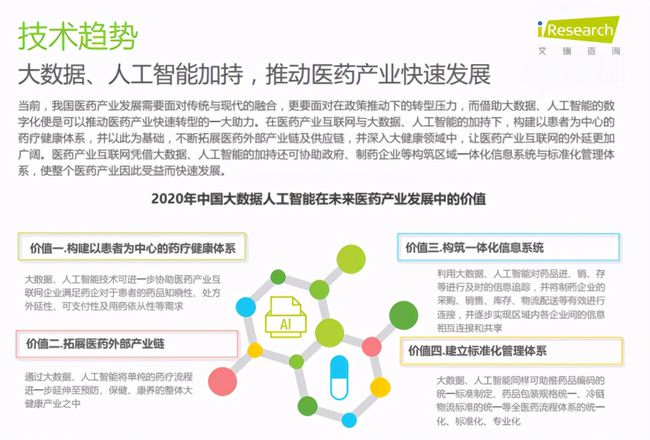 中国互联网医疗行业发展白皮书_中国物联网发展年度报告_中国火电行业白皮书