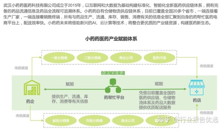 中国物联网发展年度报告_中国火电行业白皮书_中国互联网医疗行业发展白皮书