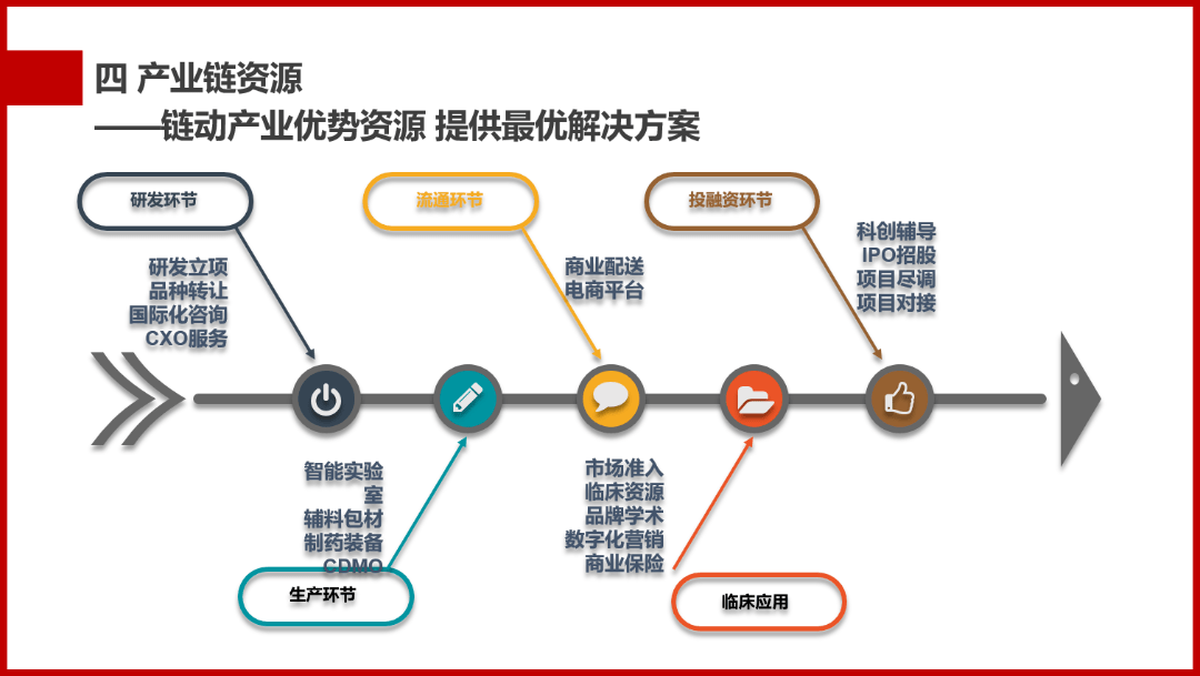 中国物联网发展年度报告_中国互联网医疗行业发展白皮书_中国火电行业白皮书