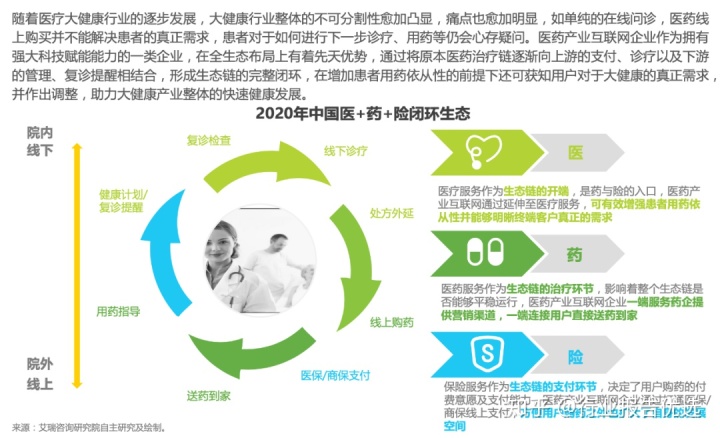 中国互联网医疗行业发展白皮书_中国火电行业白皮书_中国物联网发展年度报告