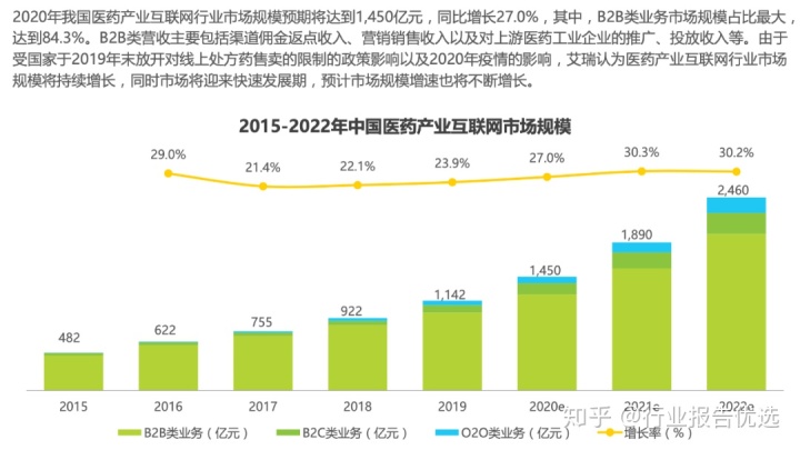 中国火电行业白皮书_中国物联网发展年度报告_中国互联网医疗行业发展白皮书