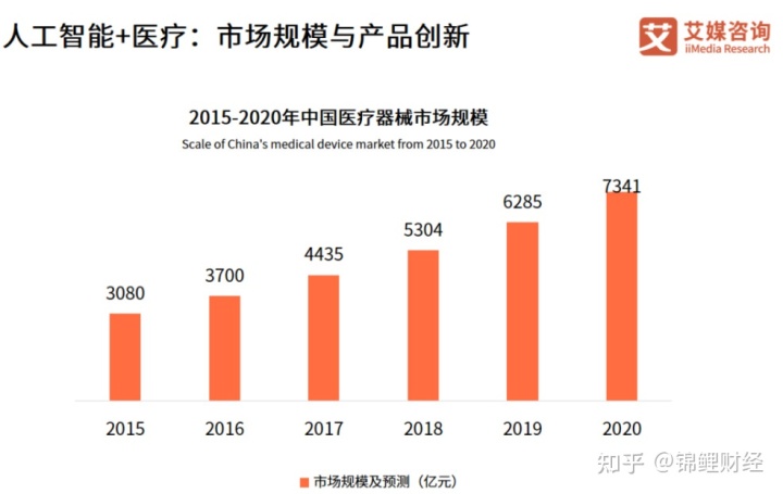 达实智能股票诊断_眼科智能诊断系统_个股智能诊断