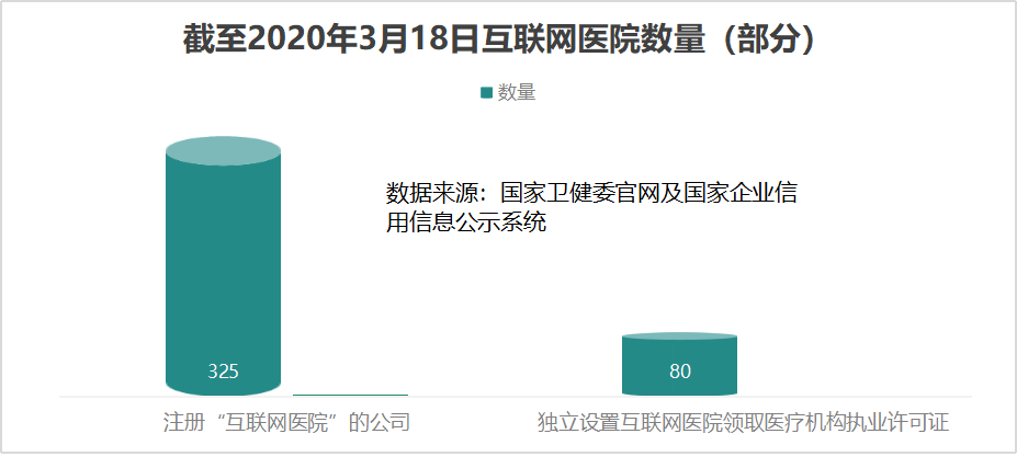 申办互联网医院，社会办医更需量力而行