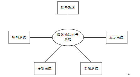 北京医院his系统众邦_中联his系统_his系统各模块运行情况