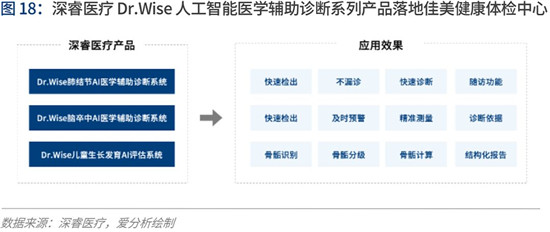 【话题】AI医生&线上问诊，靠谱吗？