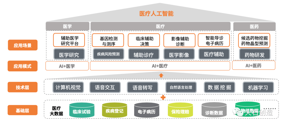 ai预问诊_成都前列腺九龙 问诊_韩国整形美容问诊藝星