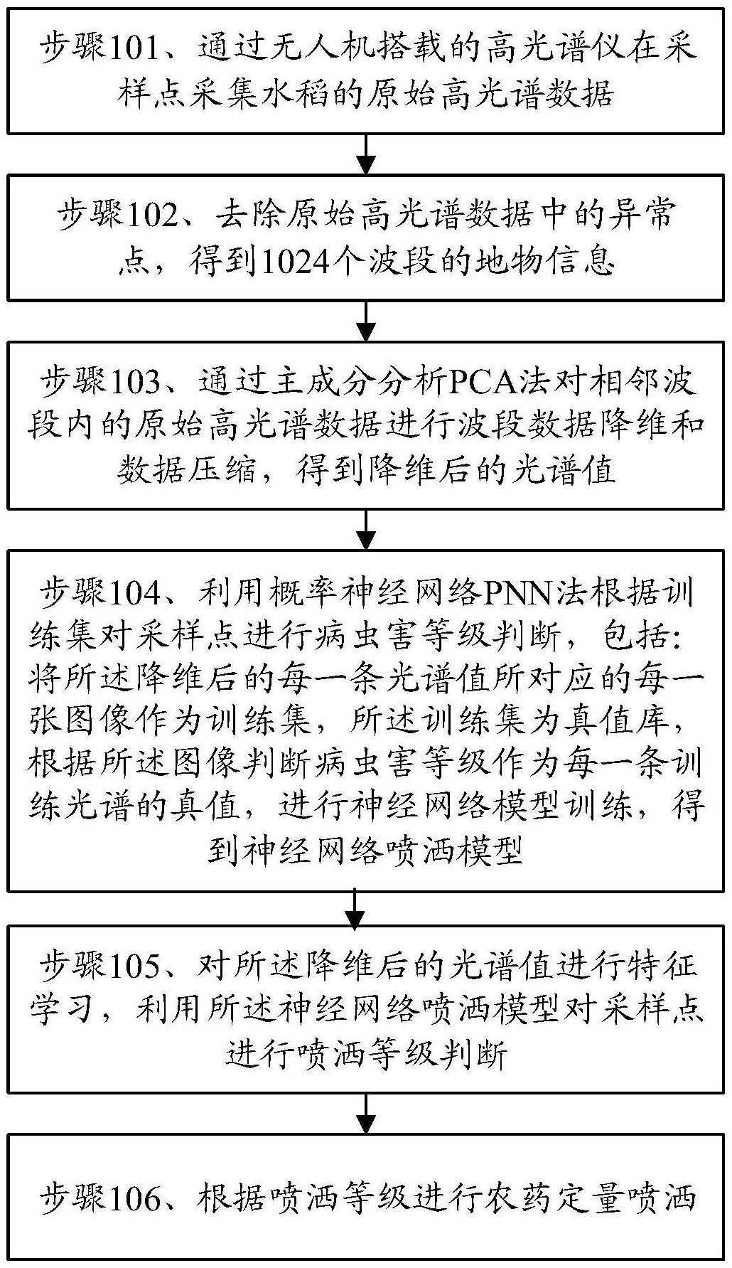 ai预问诊_成都前列腺九龙 问诊_韩国整形美容问诊藝星