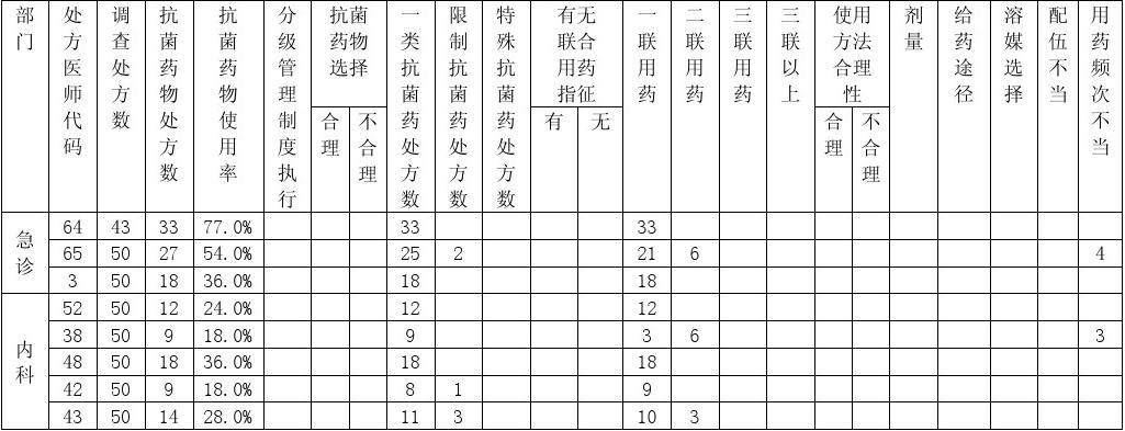 互联网医院药学服务管理办法_社区药学服务论文文献_药学服务实务