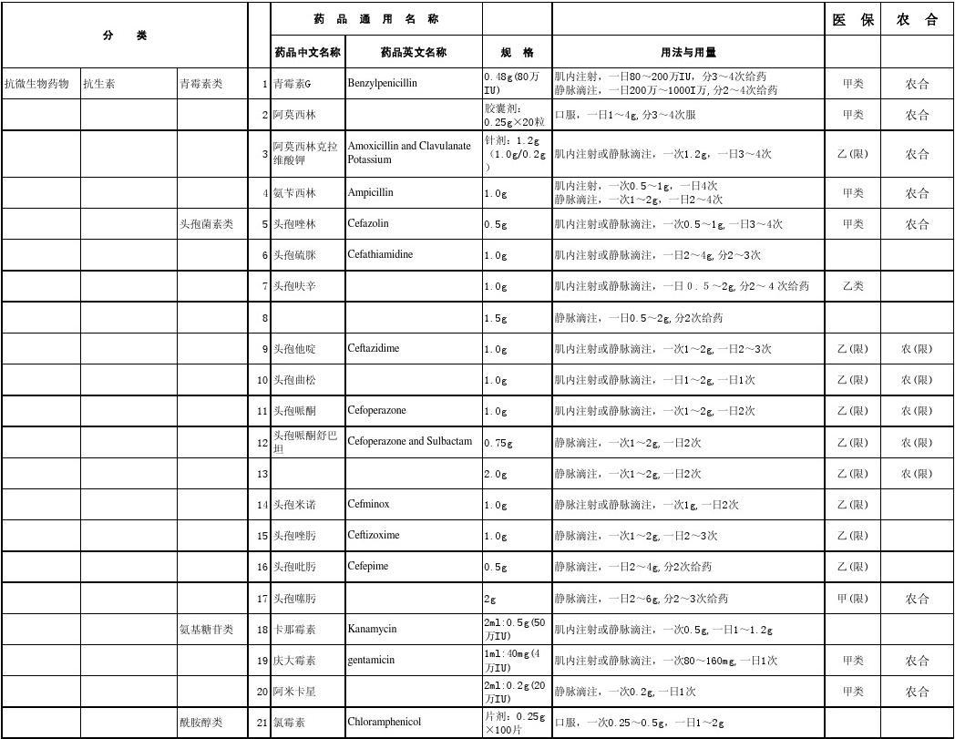 互联网医院药学服务管理办法_社区药学服务论文文献_药学服务实务