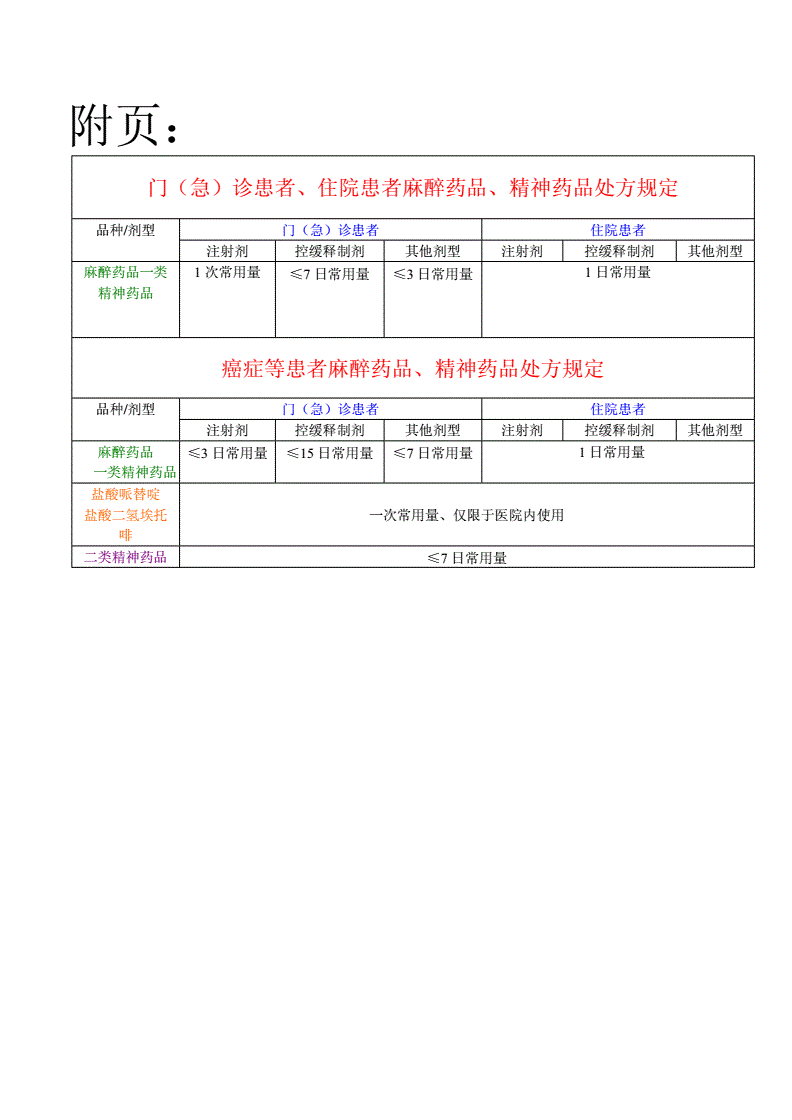 社区药学服务论文文献_药学服务实务_互联网医院药学服务管理办法