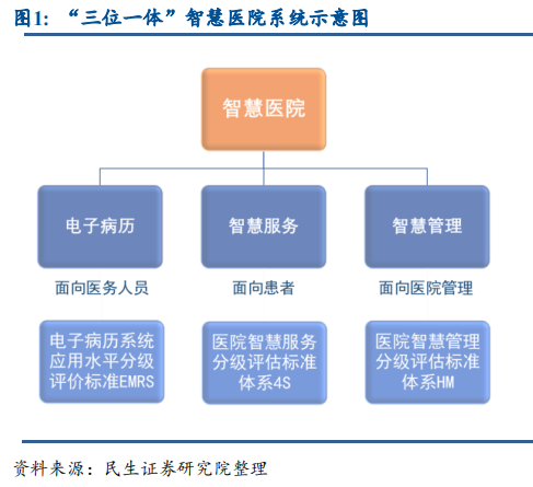 加快建设智慧医院、互联网医院,_国务院 关于支持河南省加快建设中原经济区的指导意见_着力推进改革创新加快建设一流大学