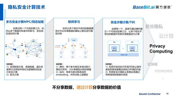 医疗 数据安全 场景_区块链医疗应用场景_大数据可视化的应用场景