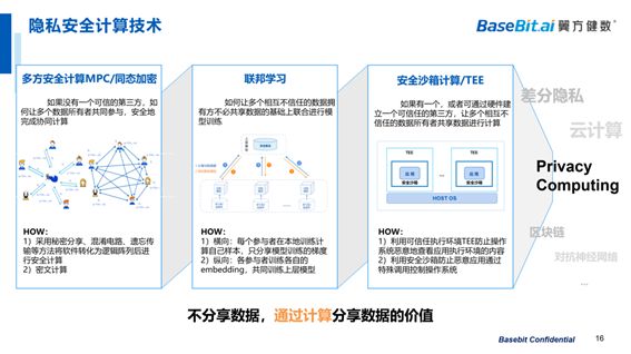 翼方健数李苇刚：隐私安全计算，打通医疗数据「价值流通」的屏障