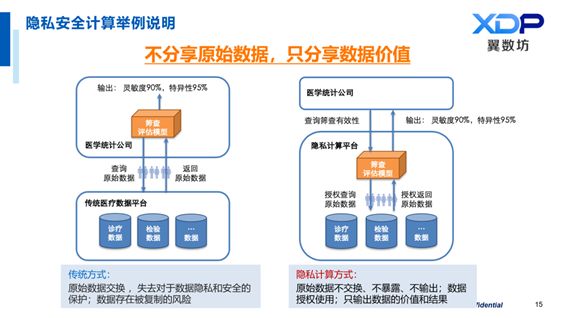 大数据可视化的应用场景_区块链医疗应用场景_医疗 数据安全 场景