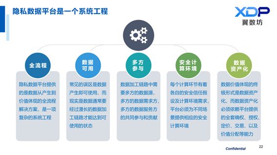 医疗 数据安全 场景_区块链医疗应用场景_大数据可视化的应用场景