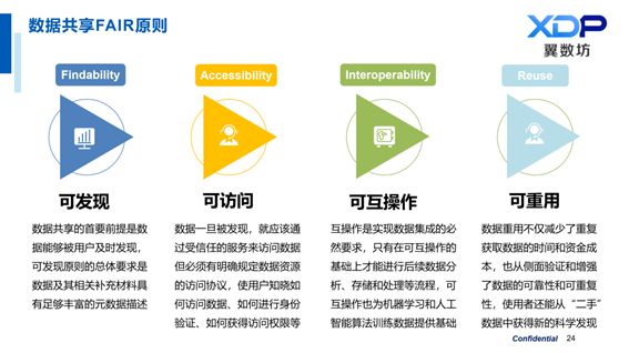 大数据可视化的应用场景_区块链医疗应用场景_医疗 数据安全 场景