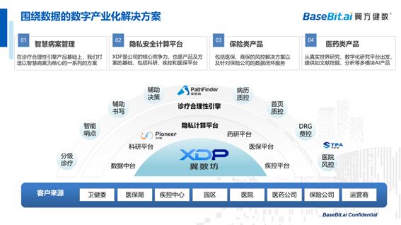 大数据可视化的应用场景_医疗 数据安全 场景_区块链医疗应用场景