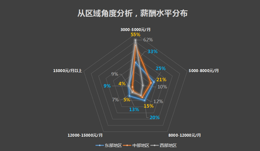 新闻：中国互联网+医疗健康 生态体系发展_可穿戴设备技术以及在医疗健康领域的应用发展_医疗健康新闻
