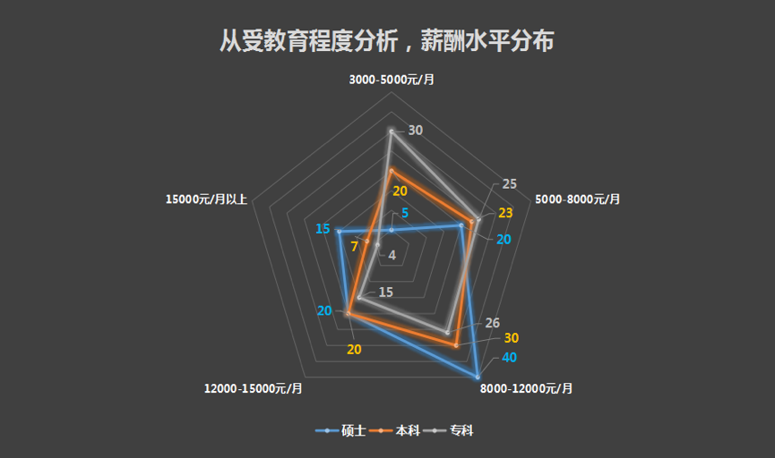 新闻：中国互联网+医疗健康 生态体系发展_医疗健康新闻_可穿戴设备技术以及在医疗健康领域的应用发展