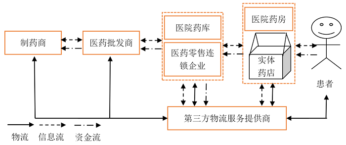 艾媒咨询是上市公司吗_艾媒咨询 跨境电商_中国医药电商行业竞争格局艾媒咨询