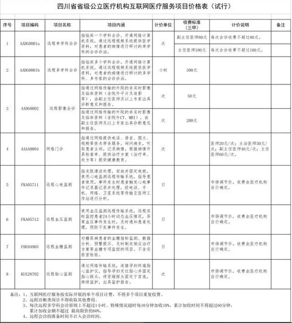 微医互联网医院框架_pando物联网开发框架_微医 挂号 到医院